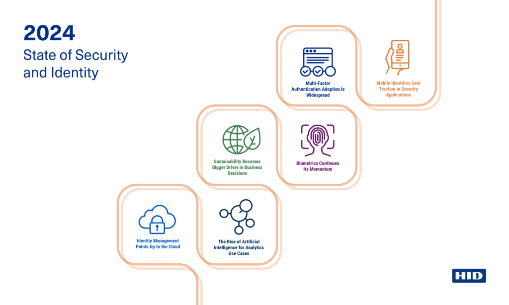 2024 State of Security Report from HID: Mobile IDs, MFA and ...