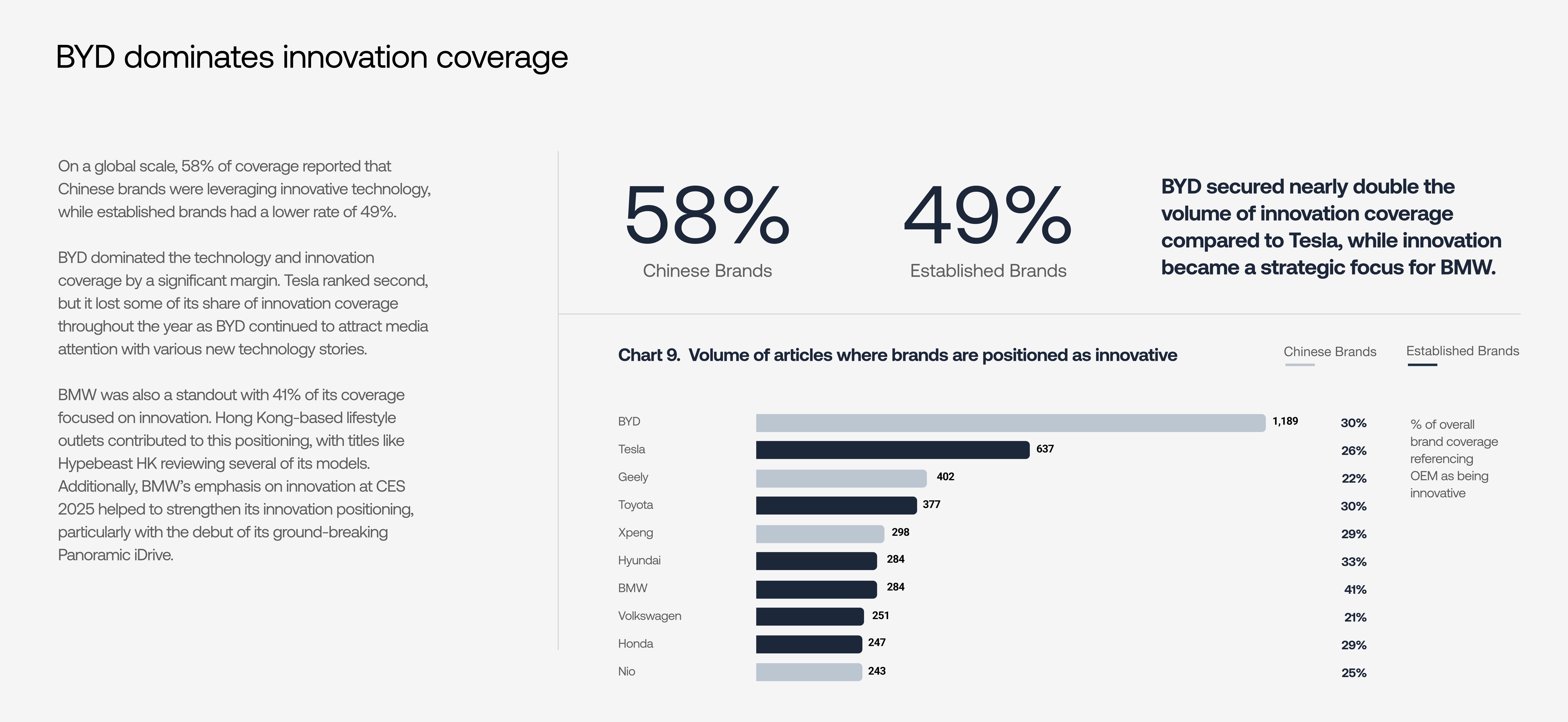 CARMA Report - BYD's Dominance Page