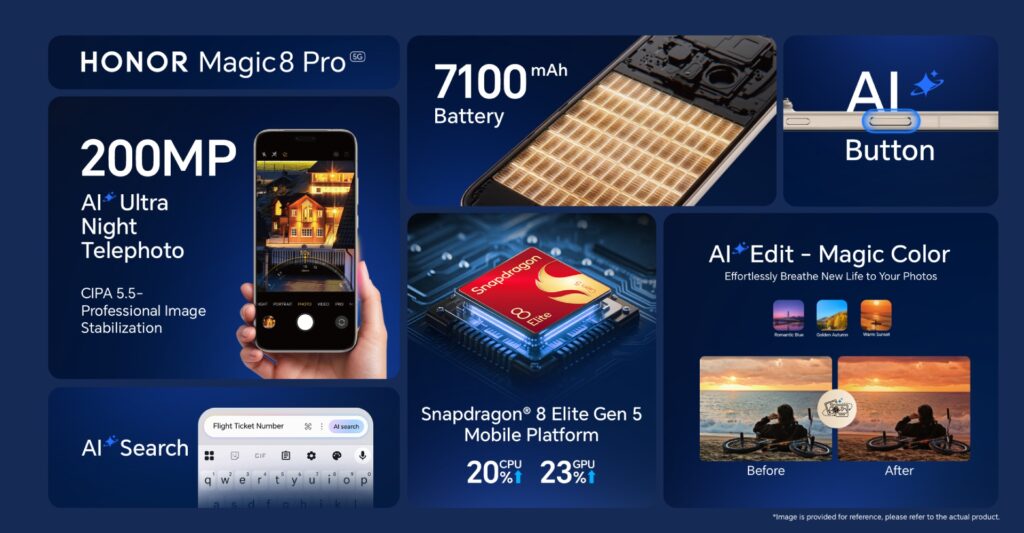 Key features for the HONOR Magic8 Pro 5G: 200MP camera, 7100mAh battery, Snapdragon 8 Elite Gen 5, AI button, and AI editing features.